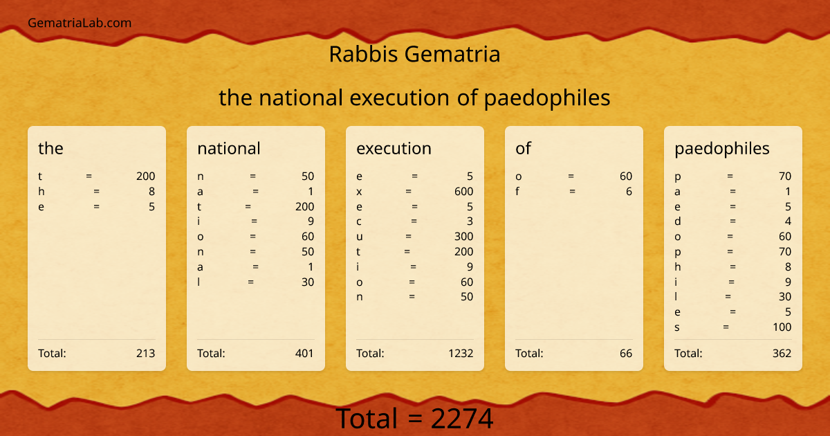 the national execution of paedophiles in rabbis Gematria